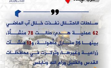 مؤشرات.. حرب غزة