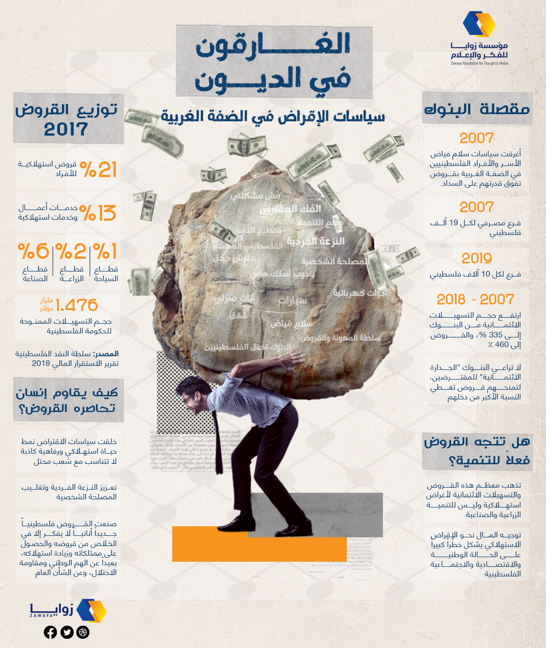 الغارقون في الديون